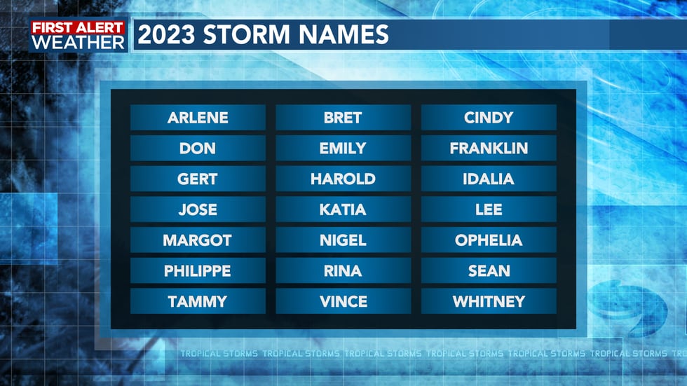 2023 storm names