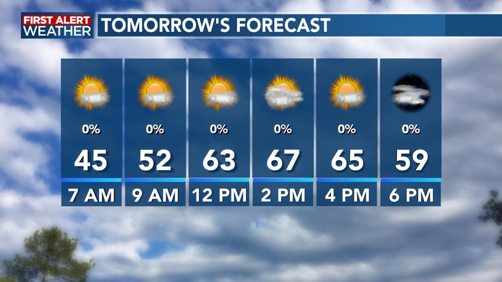 Temperatures will return to the mid 60's Saturday afternoon, with a few spots possibly reaching...